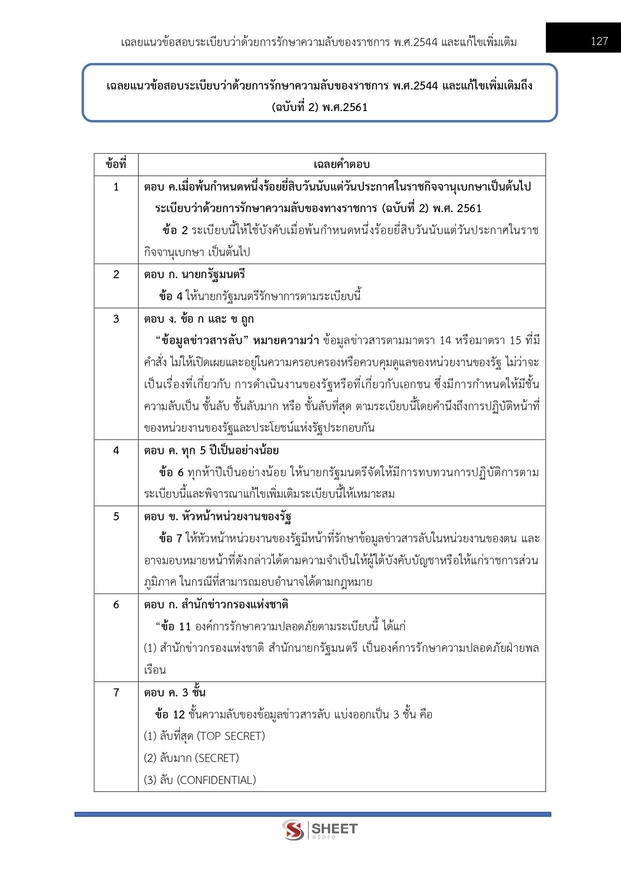 แนวข้อสอบ นิติกรปฏิบัติการ กรมป่าไม้ 2566