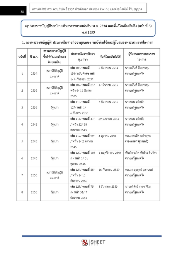 แนวข้อสอบ เจ้าหน้าที่วิเคราะห์นโยบายและแผน กรมอุทยานแห่งชาติ สัตว์ป่า และพันธุ์พืช 2566