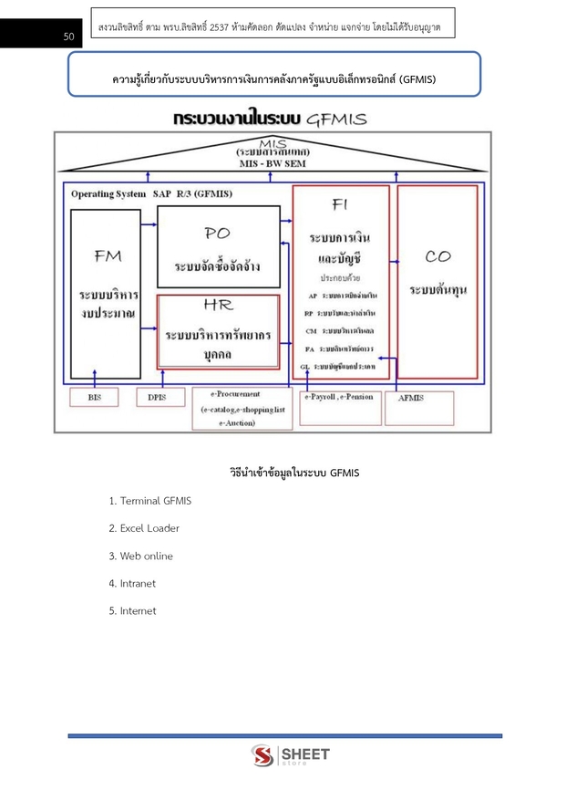 แนวข้อสอบ นักวิชาการเงินและบัญชีปฏิบัติการ กรมทางหลวง 2566