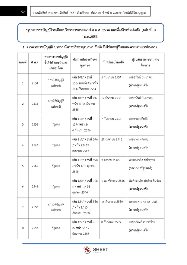 แนวข้อสอบ นักวิชาการพัฒนาชุมชนปฏิบัติการ (พัฒนากร) พัฒนาชุมชน 67