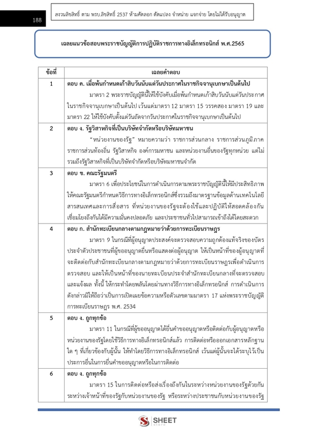 แนวข้อสอบ เจ้าพนักงานธุรการปฏิบัติงาน สำนักงบประมาณ 2567