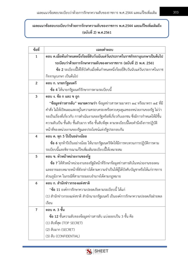 แนวข้อสอบ นิติกร สำนักงานปลัดกระทรวงสาธารณสุข 2567
