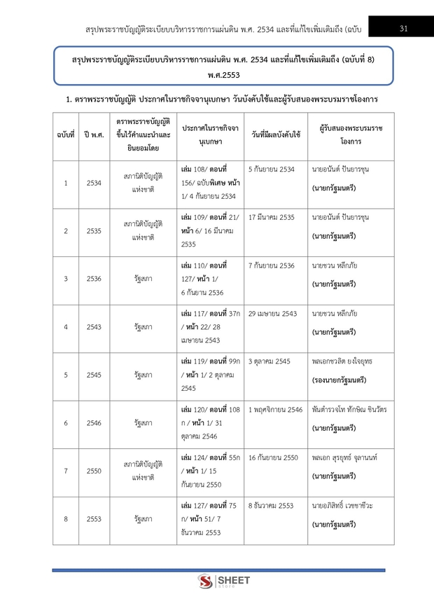 แนวข้อสอบ นิติกร สำนักงานปลัดกระทรวงสาธารณสุข 2567
