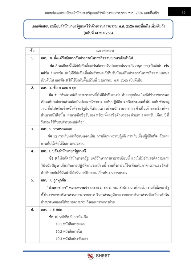 แนวข้อสอบ เจ้าหน้าที่ธุรการ กรมป่าไม้ 2567