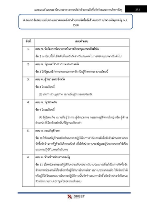 แนวข้อสอบ เจ้าพนักงานธุรการปฏิบัติงาน กรมกิจการเด็กและเยาวชน 2567
