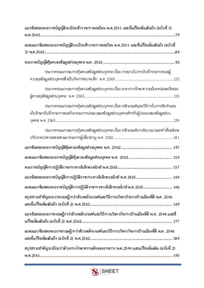 แนวข้อสอบ เจ้าพนักงานธุรการปฏิบัติงาน กรมกิจการเด็กและเยาวชน 2567