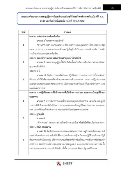 แนวข้อสอบ นักวิชาการตรวจสอบภายในปฏิบัติการ กรมปศุสัตว์ 2568