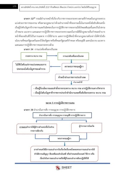 แนวข้อสอบ นักวิชาการตรวจสอบภายในปฏิบัติการ ท้องถิ่น 2568