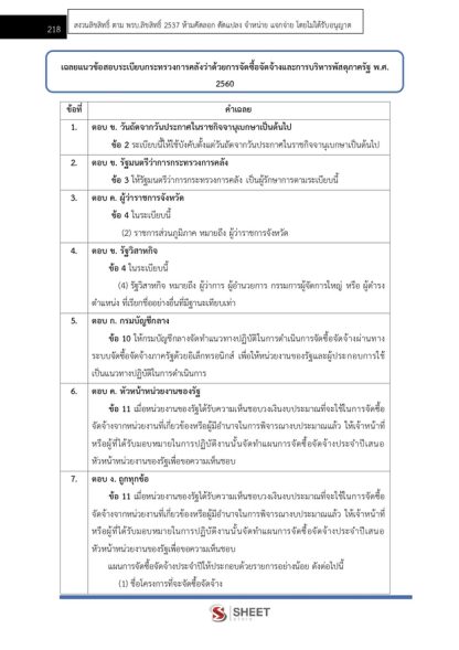 แนวข้อสอบ นักวิชาการตรวจสอบภายในปฏิบัติการ กรมการข้าว 2568