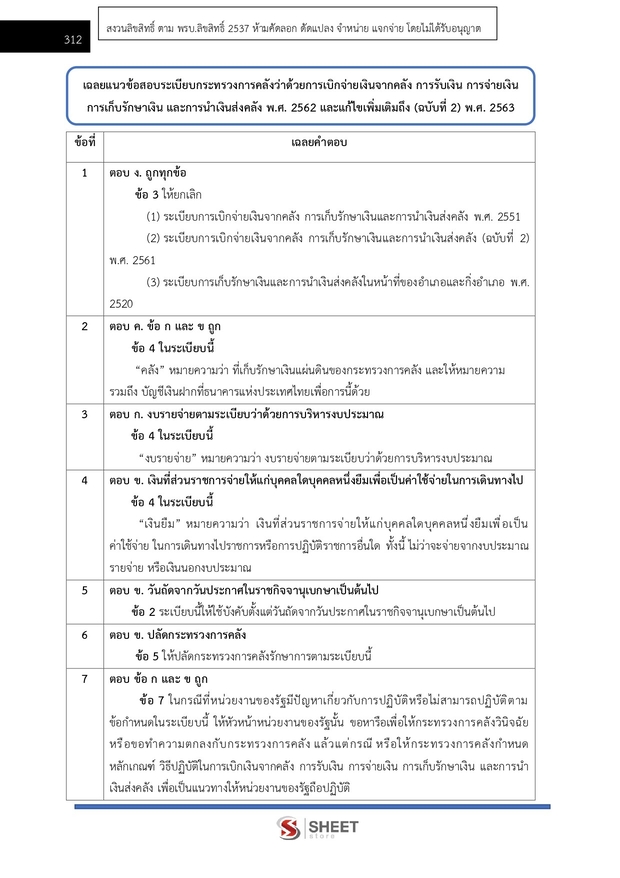 แนวข้อสอบ นักวิชาการเงินและบัญชี กรมบังคับคดี 2568