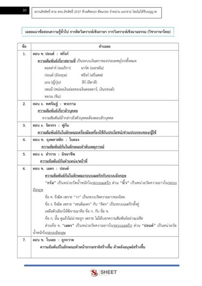 แนวข้อสอบ ภาค ก ข้าราชการ กทม 2568