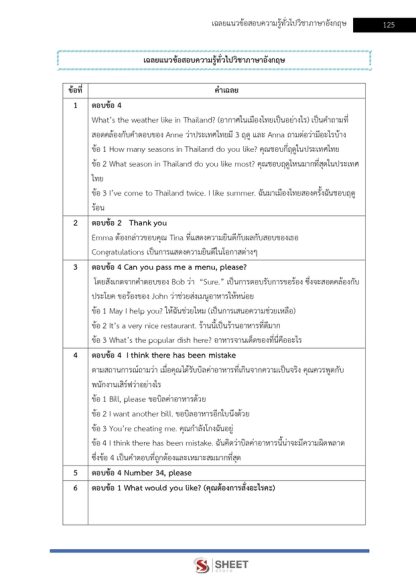 แนวข้อสอบ ภาค ก ข้าราชการ กทม 2568