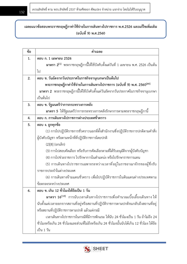 แนวข้อสอบ เจ้าพนักงานการเงินและบัญชีปฏิบัติงาน กรมสวัสดิการ 2568