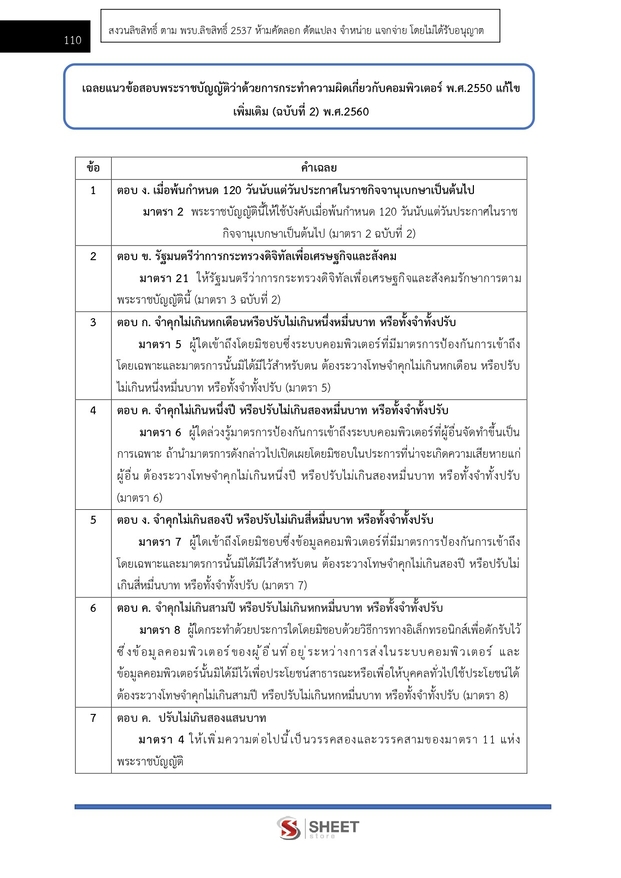 แนวข้อสอบ นักวิชาการคอมพิวเตอร์ปฏิบัติการ สำนักงาน กกต 2568